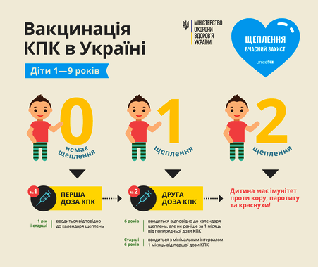 Єдиний засіб захисту - вакцинація