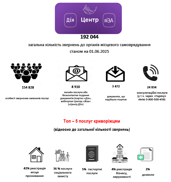 Знімок екрана 2025-06-02 152936.png