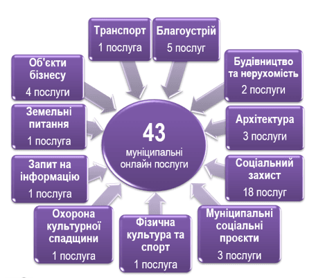 Знімок екрана 2025-08-07 161910.png