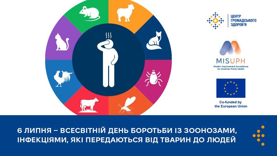 6 ЛИПНЯ — ВСЕСВІТНІЙ ДЕНЬ БОРОТЬБИ ІЗ ЗООНОЗАМИ, ІНФЕКЦІЯМИ, ЯКІ ПЕРЕДАЮТЬСЯ ВІД ТВАРИН ДО ЛЮДЕЙ
