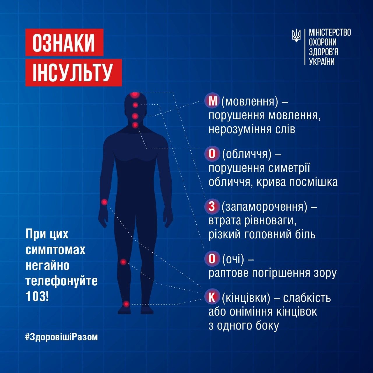 Всесвітній день боротьби з інсультом: від початку року в Україні інсульт діагностували понад 96 тисячам пацієнтів