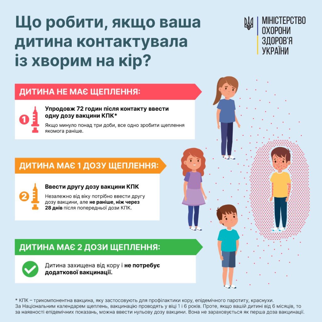 Небезпека кору зросла