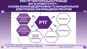 ЕФЕКТИВНА ВЗАЄМОДІЯ – ЗАПОРУКА УСПІХУ! ДІЛИМОСЯ З КОЛЕГАМИ ДОСВІДОМ ВПРОВАДЖЕННЯ РЕЄСТРУ ТЕРИТОРІАЛЬНОЇ ГРОМАДИ У КРИВОМУ РОЗІ!