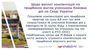 Щодо виплат компенсацій на придбання житла учасникам бойових дій  на Сході України