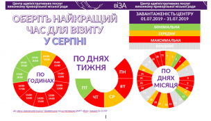 ОБЕРІТЬ НАЙКРАЩИЙ ЧАС ДЛЯ ВІЗИТУ У СЕРПНІ