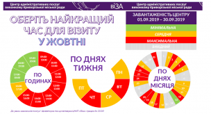 ОБЕРІТЬ НАЙКРАЩИЙ ЧАС ДЛЯ ВІЗИТУ У ЖОВТНІ