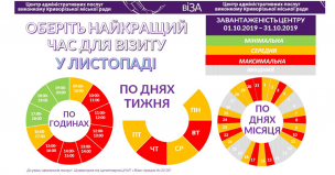 ОБЕРІТЬ НАЙКРАЩИЙ ЧАС ДЛЯ ВІЗИТУ У ЛИСТОПАДІ