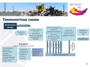 ЄБРР разом з виконкомом Криворізької міськради представлять матеріали з будівництва сміттєпереробного комплексу на Асамблеї країн-донорів