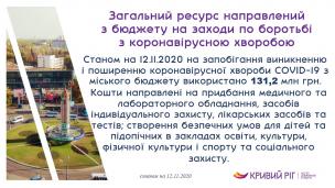 Загальний ресурс направлений з бюджету на заходи по боротьбі з коронавірусною хворобою