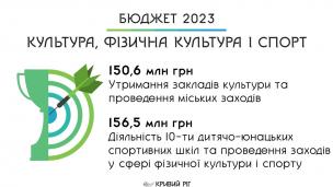 Юрій Вілкул: Кривий Ріг всупереч війні дбає про підтримку молоді, спортсменів та розвиток культури – у бюджеті-2023 збережена допомога за цими напрямками