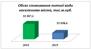 Про обсяг скиду зворотних вод промислових підприємств до поверхневих водних об’єктів у 2019 році