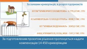 І. Благун: Вже у квітні майже 14,5 тис криворіжців отримають за програмою мера Костянтина Павлова часткову компенсацію на оплату житлово-комунальних послуг - всього прийнято понад 130 тисяч заяв, за якими також послідовно будуть проведені виплати