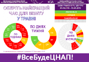 ОБЕРІТЬ НАЙКРАЩИЙ ЧАС ДЛЯ ВІЗИТУ У ТРАВНІ