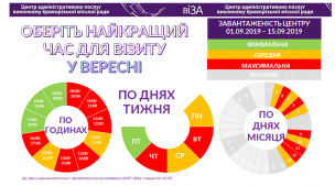 ОБЕРІТЬ НАЙКРАЩИЙ ЧАС ДЛЯ ВІЗИТУ У ВЕРЕСНІ