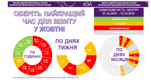 ОБЕРІТЬ НАЙКРАЩИЙ ЧАС ДЛЯ ВІЗИТУ У ЖОВТНІ