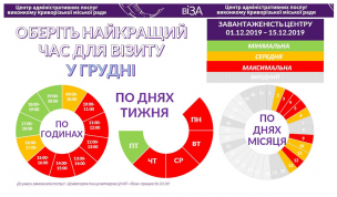 ОБЕРІТЬ НАЙКРАЩИЙ ЧАС ДЛЯ ВІЗИТУ У ГРУДНІ