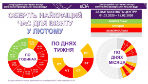 ОБЕРІТЬ НАЙКРАЩИЙ ЧАС ДЛЯ ВІЗИТУ У ЛЮТОМУ