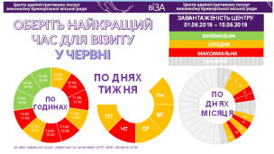 ОБЕРІТЬ НАЙКРАЩИЙ ЧАС ДЛЯ ВІЗИТУ У ЧЕРВНІ