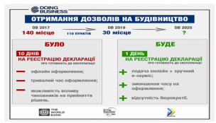 Розпочато тестування електронного кабінету забудовника