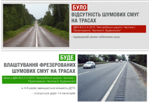 Зменшення кількості ДТП на дорогах України – реальність чи міф?  З 1-го вересня вступають в дію  нові будівельні норми  (коментує відділ з питань державного  архітектурно-будівельного контролю виконкому  Криворізької міської ради)