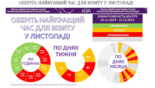 ОБЕРІТЬ НАЙКРАЩИЙ ЧАС ДЛЯ ВІЗИТУ У ЛИСТОПАДІ