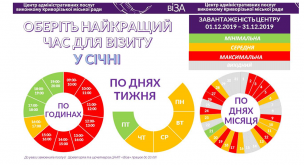 ОБЕРІТЬ НАЙКРАЩИЙ ЧАС ДЛЯ ВІЗИТУ У СІЧНІ