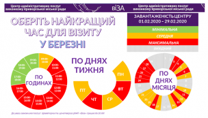 ОБЕРІТЬ НАЙКРАЩИЙ ЧАС ДЛЯ ВІЗИТУ У БЕРЕЗНІ