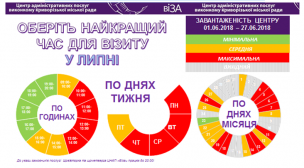 ОБЕРІТЬ НАЙКРАЩИЙ ЧАС ДЛЯ ВІЗИТУ У ЛИПНІ