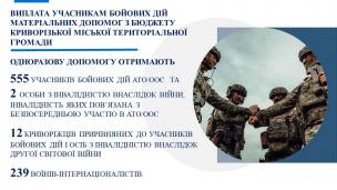 Ю. Вілкул: У Кривому Розі, навіть в умовах воєнного стану, продовжує діяти  муніципальна Програма соцзахисту - у червні ще майже 3 тис. криворіжців отримають допомогу з міського бюджету