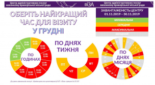 ОБЕРІТЬ НАЙКРАЩИЙ ЧАС ДЛЯ ВІЗИТУ У ГРУДНІ