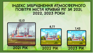 Інформація про якість атмосферного повітря