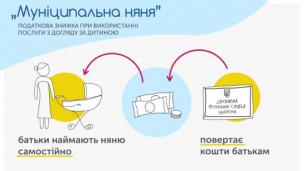 МУНІЦИПАЛЬНА НЯНЯ ДЛЯ ВАШОЇ ДИТИНИ: НОВА ПОСЛУГА