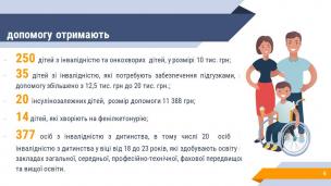 Ю. Вілкул: У цей складний воєнний час турбота про людей -найголовніше. У лютому допомогу з міського бюджету отримають ще майже 3000 криворіжців