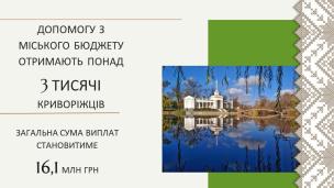 Ю. Вілкул: У Кривому Розі продовжується виконання заходів Програми соціального захисту  мешканців. У травні допомогу з міського бюджету отримають ще понад 3 тис. криворіжців, на суму 16,1 млн грн