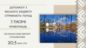 Ю. Вілкул: Продовжуємо у Кривому Розі унікальну для України міську Програму соціальної підтримки мешканців. З початку року матеріальну допомогу від міста вже отримали майже 26 тисяч криворіжців на суму 245,4 млн грн.