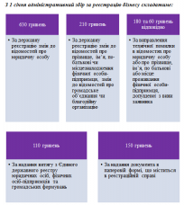 ШАНОВНІ КРИВОРІЖЦІ! В НОВОМУ РОЦІ ЗМІНЮЄТЬСЯ РОЗМІР АДМІНІСТРАТИВНОГО ЗБОРУ