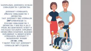 Ю.Вілкул: Незважаючи на всі труднощі воєнного стану, в Кривому Розі з початку року матеріальну допомогу від міста отримали вже понад 20 тисяч криворіжців – в пріоритеті підтримка родин з дітьми