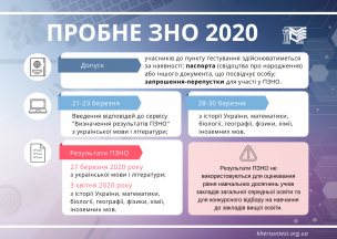 Перевірка знань та сил: 3 січня розпочалася реєстрація на участь у пробному ЗНО