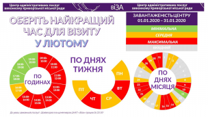 ОБЕРІТЬ НАЙКРАЩИЙ ЧАС ДЛЯ ВІЗИТУ У ЛЮТОМУ