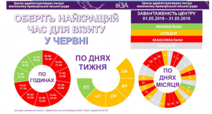 ОБЕРІТЬ НАЙКРАЩИЙ ЧАС ДЛЯ ВІЗИТУ У ЧЕРВНІ