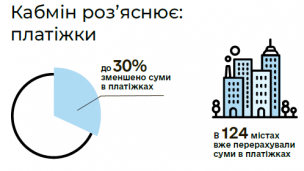 Кабмін роз’яснює