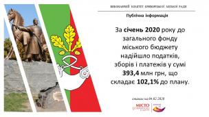 Виконання доходів за січень 2020 року