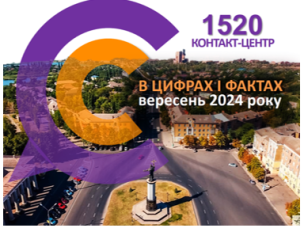 Контакт-центр 1520 в цифрах і фактах: результати роботи у вересні 2024