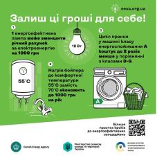 Прості поради допоможуть українцям «залишити гроші собі»: стартувала інформаційна кампанія щодо енергоефективності