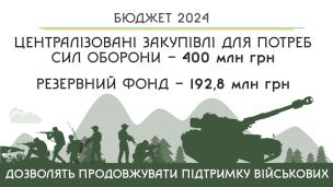 Подробиці ухваленого бюджету Кривого Рогу-2024: У наступному році містом також буде надано максимально можливу підтримку військовим та членам їхніх сімей - на це закладено понад мільярд гривень