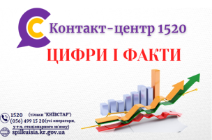 КОНТАКТ-ЦЕНТР 1520 В ЦИФРАХ І ФАКТАХ: