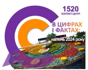 КОНТАКТ-ЦЕНТР 1520 В ЦИФРАХ І ФАКТАХ: результати роботи у квітні 2024.