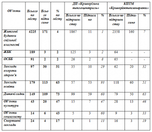 Відбулося засідання міського  штабу